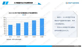 2020年中國天然健康食品行業(yè)市場(chǎng)前景及投資研究報(bào)告 健康中國引領(lǐng)新風(fēng)向
